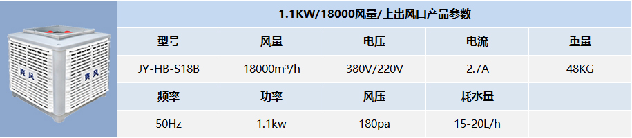 1.1KW/18000風(fēng)量/上出風(fēng)口產(chǎn)品參數(shù)