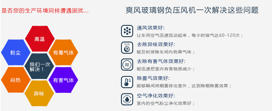 “爽風(fēng)”玻璃鋼負(fù)壓風(fēng)機(jī)一次幫您解決以下問題