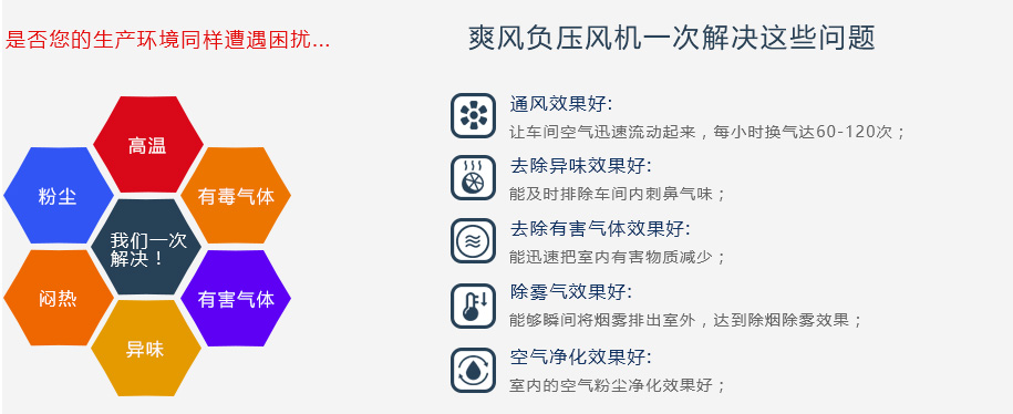“爽風(fēng)”負(fù)壓風(fēng)機(jī)一次幫您解決以下問題