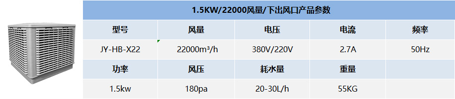 1.5KW/22000風(fēng)量/下出風(fēng)口產(chǎn)品參數(shù)