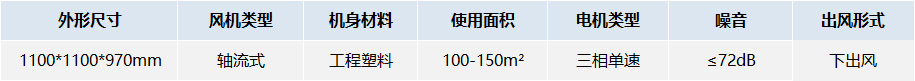 四面出風(fēng)口蒸發(fā)式冷風(fēng)（環(huán)保空調(diào)）